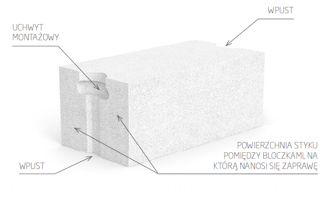 Snack Impressive Giant Bloczki z betonu komórkowego SOLBET - ściany zewnętrzne i wewnętrzne
