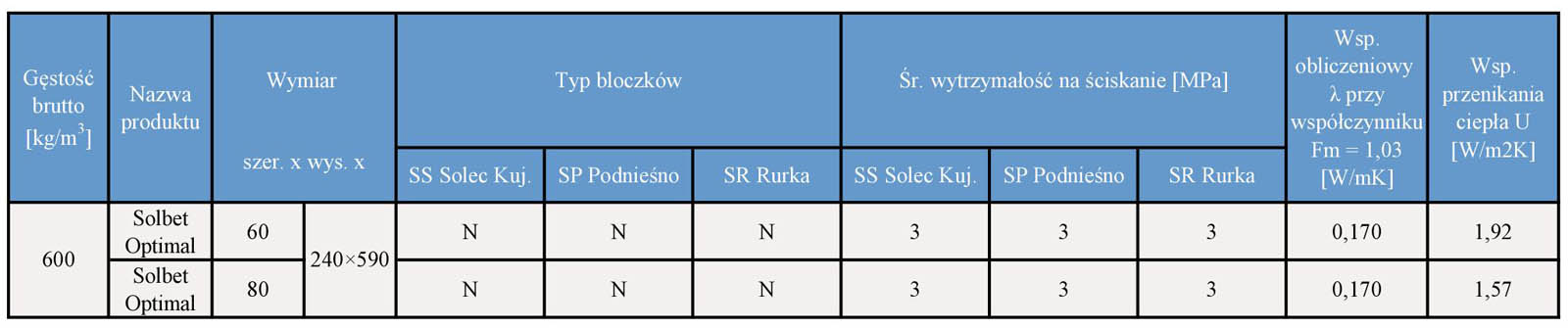 tabela płytki solbet