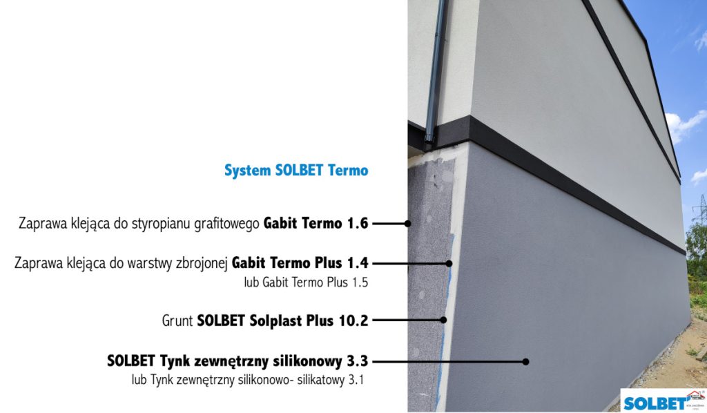 System ociepleń ściany